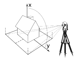 serviços de topografia